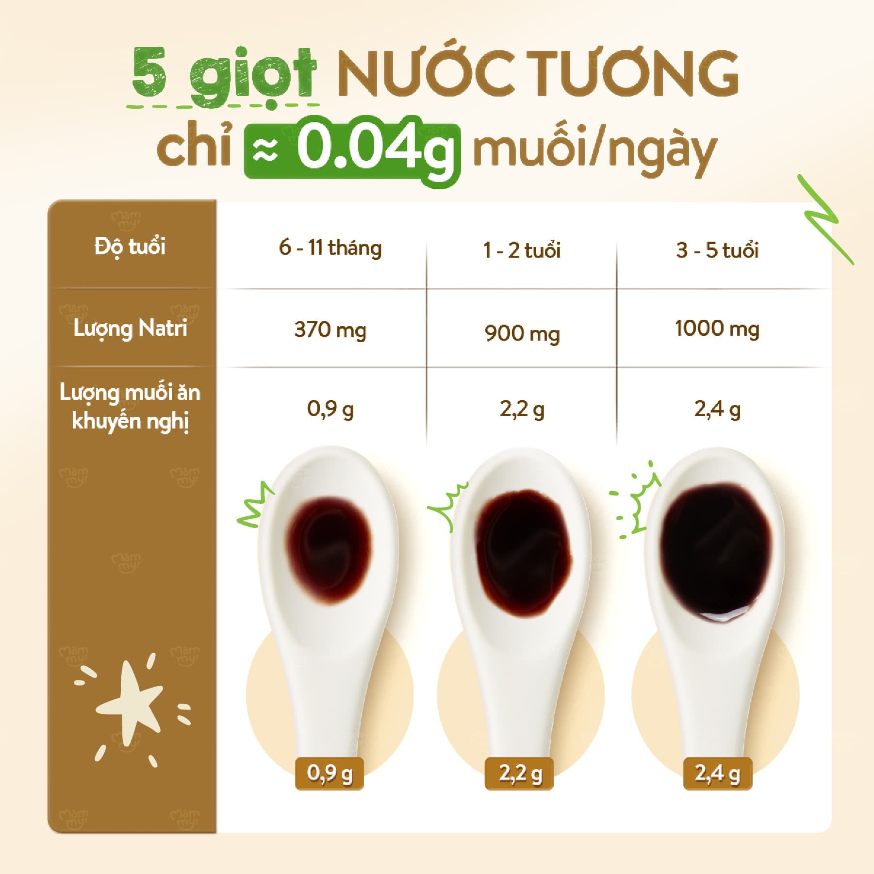 Nước tương giảm mặn giảm muối - Chai 60ml 6