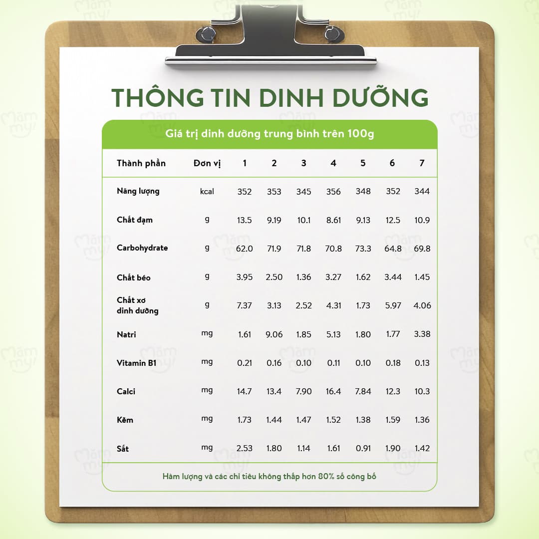 Cháo gạo sữa mix hạt - Step 1 (30g x 7 gói) 6